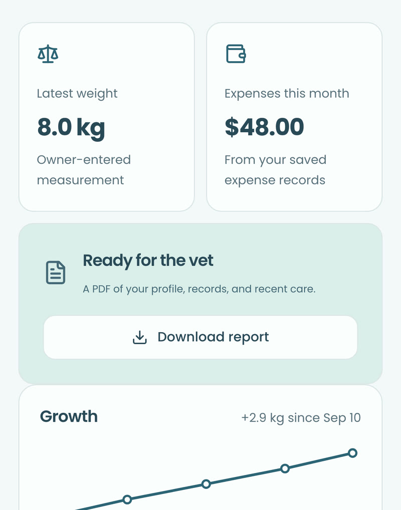 Health and records: latest weight 8.0 kg, a growth chart, and a vet-ready report.